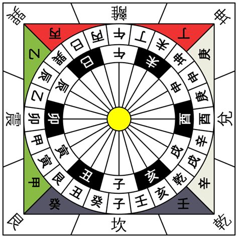 二十四山圖|【風水 24時】二十四山 